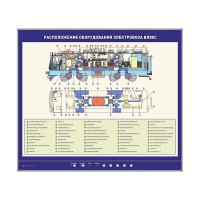 Электрифицированный стенд "Расположение оборудования электровоза ВЛ80С"