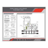 Стенд электромеханический "Схема работы простейшей рельсовой цепи"