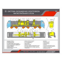 Электрифицированный стенд "Система охлаждения электровоза магистрального ЭП1М"