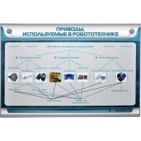 Электрифицированный стенд "Привода, использующиеся в робототехнике"