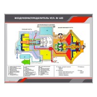 Электромеханический стенд "Воздухораспределитель усл. №483"