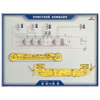 Стенд электромеханический "Очистной комбайн"