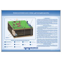 Стенд электрифицированный "Технологическая схема дегазации шахты"