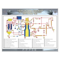Электрифицированный стенд "Схема системы отопления пассажирских вагонов постройки ТВЗ"