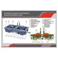 Стенд "Тележка средняя электровоза магистрального ЭП1М"