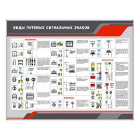 Стенд информационный "Виды путевых сигнальных знаков"