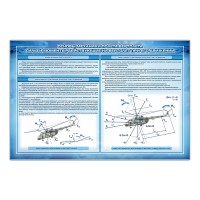 Стенд "Основы механики полета вертолета. Силы и моменты, действующие на вертолет при его движении"